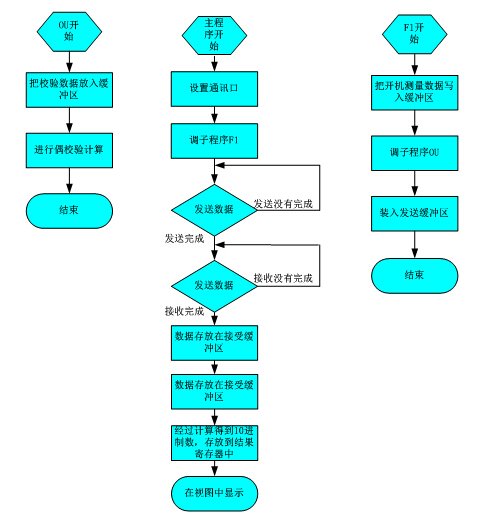 激光测距传感器在PLC控制系统中的应用解析,激光测距传感器在PLC控制系统中的应用解析,第2张