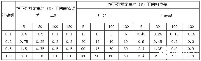 低压电流互感器在低压智能配电系统中的应用解析,低压电流互感器在低压智能配电系统中的应用解析,第3张