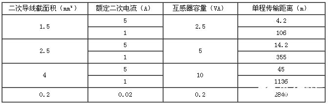 低压电流互感器在低压智能配电系统中的应用解析,低压电流互感器在低压智能配电系统中的应用解析,第5张