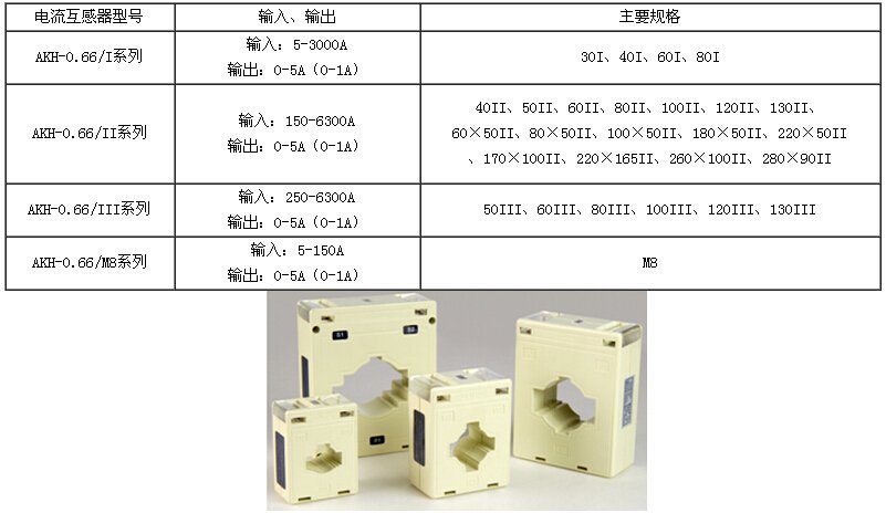 低压电流互感器在低压智能配电系统中的应用解析,低压电流互感器在低压智能配电系统中的应用解析,第4张