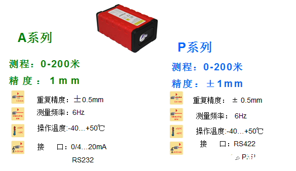 激光测距传感器在行车系统中的工作原理解析,激光测距传感器在行车系统中的工作原理解析,第3张