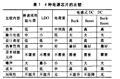 嵌入式系统中电源芯片的类型及选择需要遵循的原则介绍,嵌入式系统中电源芯片的类型及选择需要遵循的原则介绍,第5张