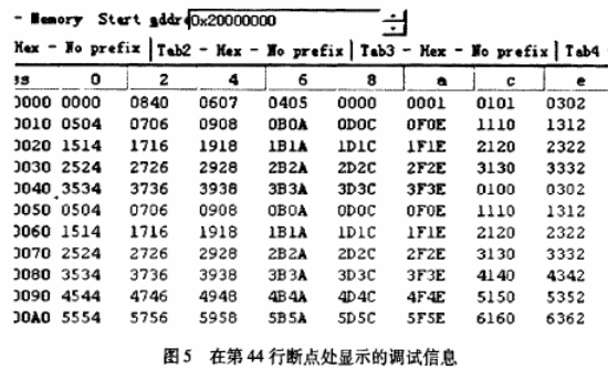 基于双端口RAM中多行代码设置断点功能实现新型通用调试模块的设计,基于双端口RAM中多行代码设置断点功能实现新型通用调试模块的设计,第5张