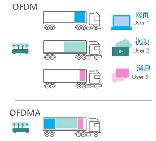 新的WiFi 6将带来很多新体验 甚至改写智能家居的未来,新的WiFi 6将带来很多新体验 甚至改写智能家居的未来 ,第2张