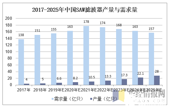 2020中国射频器件行业概况,2020中国射频器件行业概况,第5张