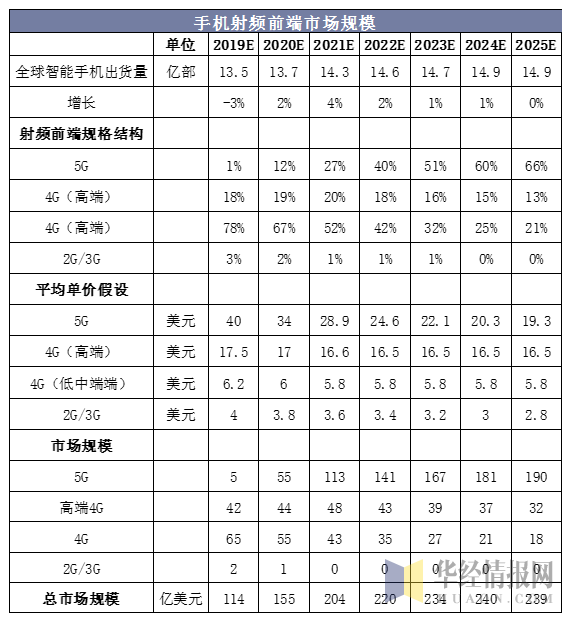 2020中国射频器件行业概况,2020中国射频器件行业概况,第7张