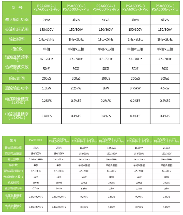 电网谐波是否会影响LED灯具照明质量,电网谐波是否会影响LED灯具照明质量,第3张