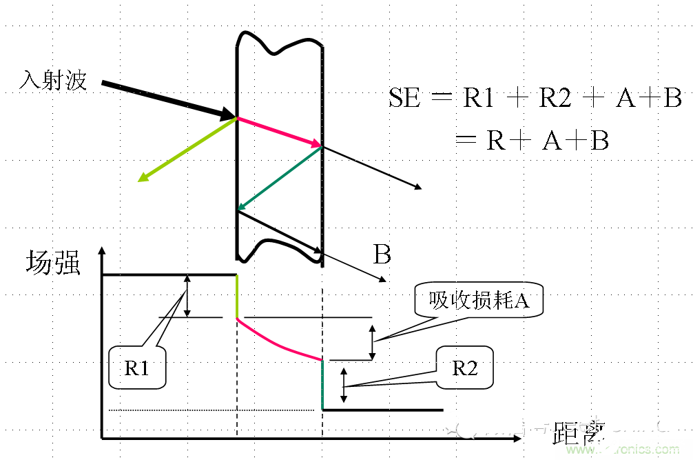 电磁兼容设计的常用方法解析,电磁兼容设计的常用方法解析,第5张