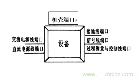 电磁兼容设计的常用方法解析,电磁兼容设计的常用方法解析,第4张