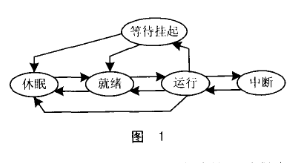 实时嵌入式 *** 作系统μCOS-II的多任务信息流关键技术研究,实时嵌入式 *** 作系统μC/OS-II的多任务信息流关键技术研究,第2张