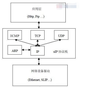 基于ATmega128和TCPIP技术实现网络型门禁控制系统的设计,基于ATmega128和TCP/IP技术实现网络型门禁控制系统的设计,第2张