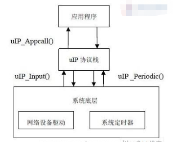 基于ATmega128和TCPIP技术实现网络型门禁控制系统的设计,基于ATmega128和TCP/IP技术实现网络型门禁控制系统的设计,第3张