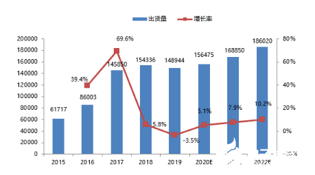 MIR将聚焦机器人产业链 中国工业机器人市场将发生大变,MIR将聚焦机器人产业链 中国工业机器人市场将发生大变 ,第3张