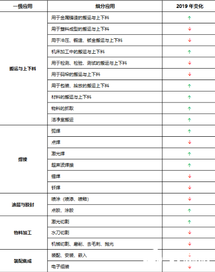 MIR将聚焦机器人产业链 中国工业机器人市场将发生大变,MIR将聚焦机器人产业链 中国工业机器人市场将发生大变 ,第5张