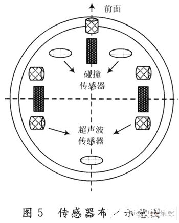 基于一种应用于室内的移动清洁机器人设计方案,基于一种应用于室内的移动清洁机器人设计方案,第4张