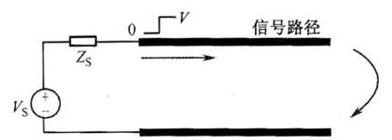 PCB传输线原理_PCB传输线参数,第2张