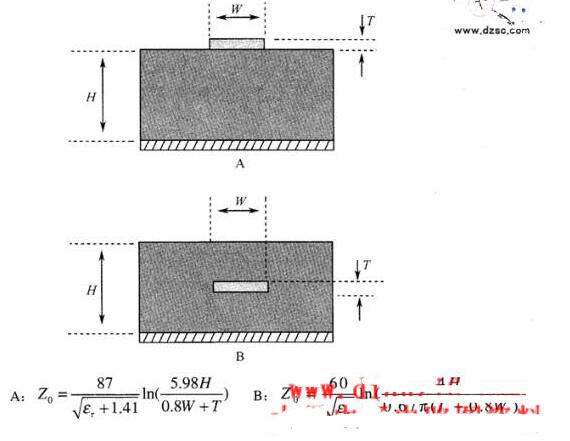 PCB传输线原理_PCB传输线参数,第5张