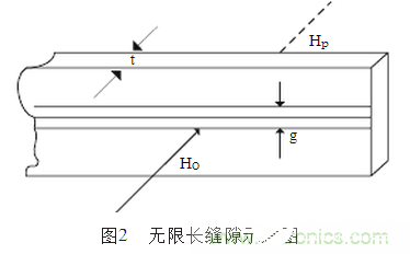 如何采用箱体来屏蔽电磁干扰,如何采用箱体来屏蔽电磁干扰,第8张