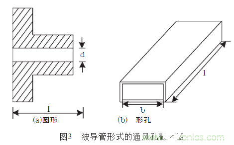 如何采用箱体来屏蔽电磁干扰,如何采用箱体来屏蔽电磁干扰,第15张