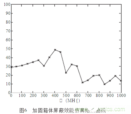 如何采用箱体来屏蔽电磁干扰,如何采用箱体来屏蔽电磁干扰,第19张