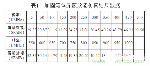 如何采用箱体来屏蔽电磁干扰,如何采用箱体来屏蔽电磁干扰,第20张