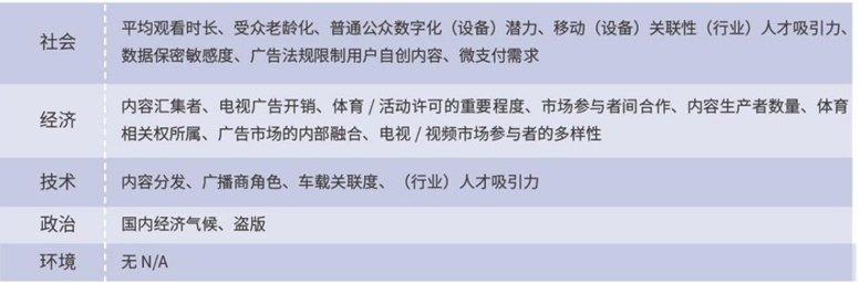 国内运营商已全面进入了娱乐视频市场,国内运营商已全面进入了娱乐视频市场,第2张