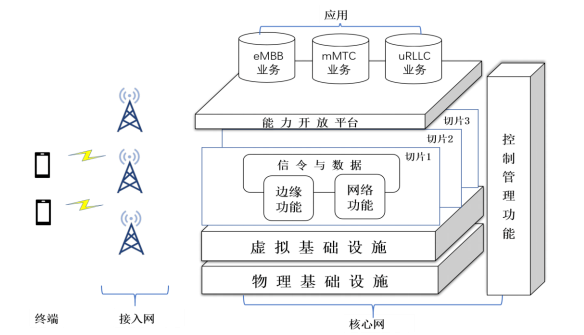 5G网络的安全性怎样,5G网络的安全性怎样,第2张