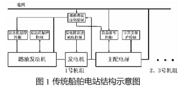 通过CAN模块和PIC30系列芯片实现船舶电站控制系统的设计,通过CAN模块和PIC30系列芯片实现船舶电站控制系统的设计,第2张