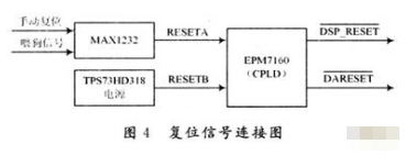 基于TMS320VC33芯片和CPCI总线实现模块采集和控制功能的设计,基于TMS320VC33芯片和CPCI总线实现模块采集和控制功能的设计,第5张