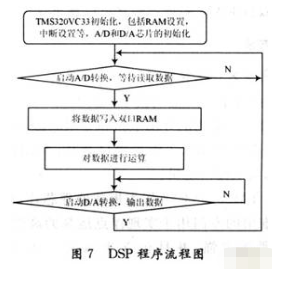 基于TMS320VC33芯片和CPCI总线实现模块采集和控制功能的设计,基于TMS320VC33芯片和CPCI总线实现模块采集和控制功能的设计,第8张