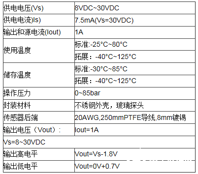 光电液位开关在液氨储罐监测中的应用及特点分析,光电液位开关在液氨储罐监测中的应用及特点分析,第2张