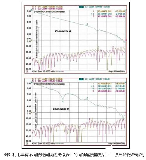 印刷电路板PCB信号注入的方法解析,印刷电路板PCB信号注入的方法解析,第3张