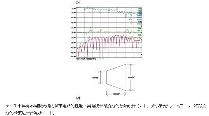 印刷电路板PCB信号注入的方法解析,印刷电路板PCB信号注入的方法解析,第5张