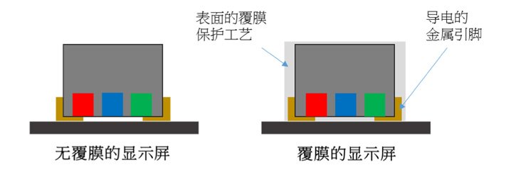 室内LED显示屏如何提升产品质量并降低售后服务的负担和成本成厂家主要面临问题,第2张