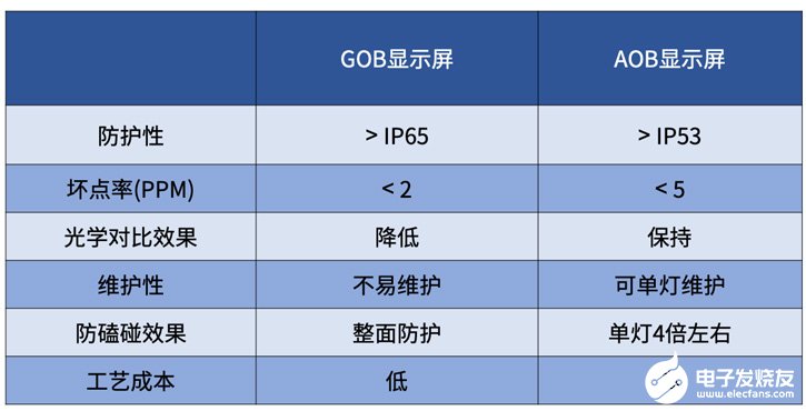 室内LED显示屏如何提升产品质量并降低售后服务的负担和成本成厂家主要面临问题,第3张