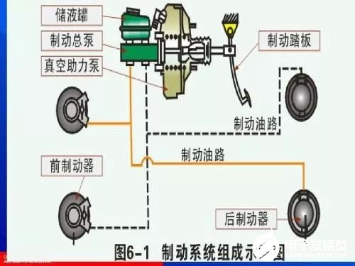 汽车制动拖滞的原因有哪些,第2张