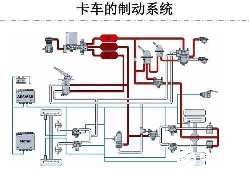 汽车制动拖滞的原因有哪些,第3张