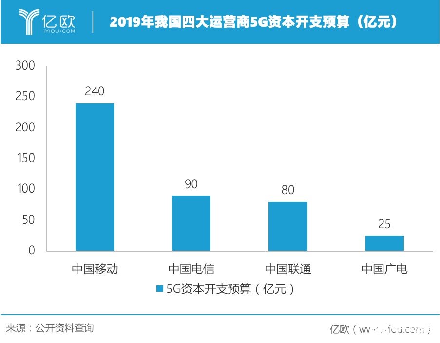 我国运营商该如何共建共享5G室内接入网,我国运营商该如何共建共享5G室内接入网,第3张