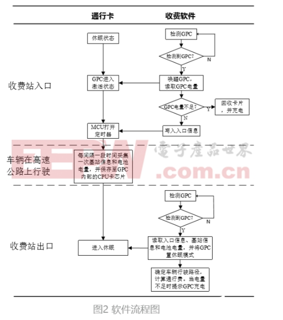 基于LBS基站定位二义性路径识别系统分析,第3张