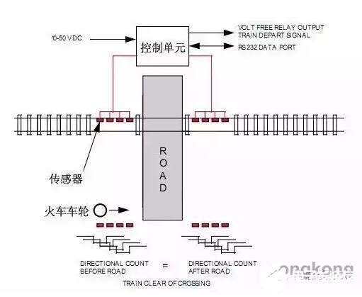 接近传感器的功能及应用解析,接近传感器的功能及应用解析,第2张