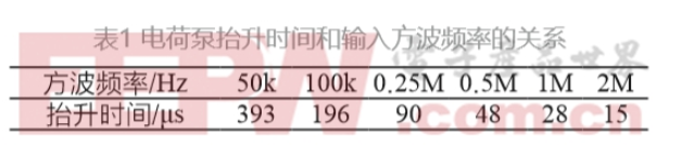 电荷泵电路的设计背景和基本原理,电荷泵电路的设计背景和基本原理,第7张