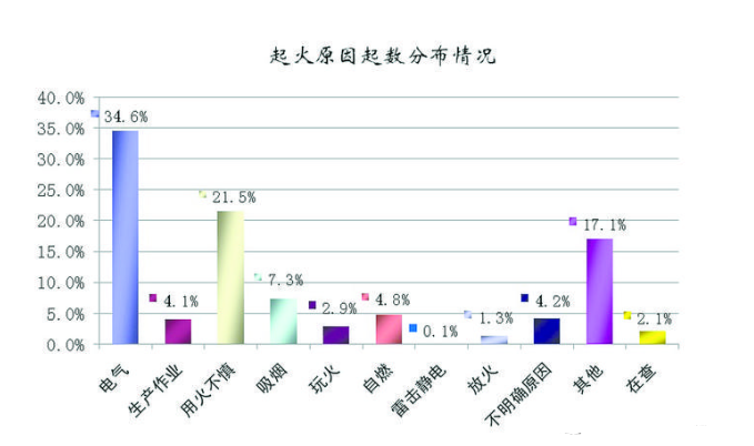 烟雾报警器的介绍,烟雾报警器的介绍,第2张