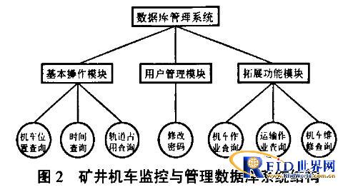 如何利用rfid和WIFI技术来监控矿井机车,如何利用rfid和WIFI技术来监控矿井机车,第2张