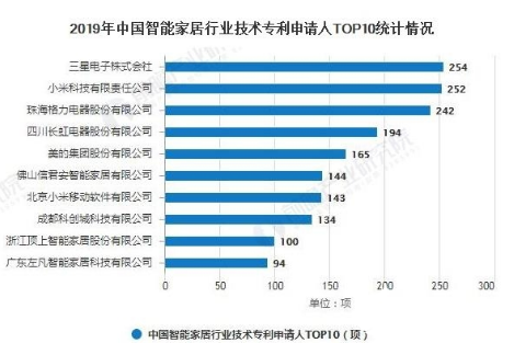 2020年预测智能家居市场规模超1800亿 将进入快速发展期,2020年预测智能家居市场规模超1800亿 将进入快速发展期  ,第4张