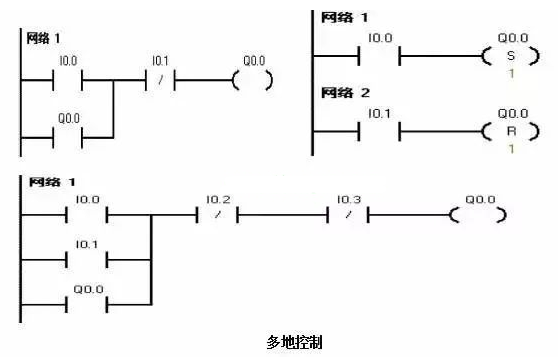 PLC梯形图程序设计基础及经验设计,第3张