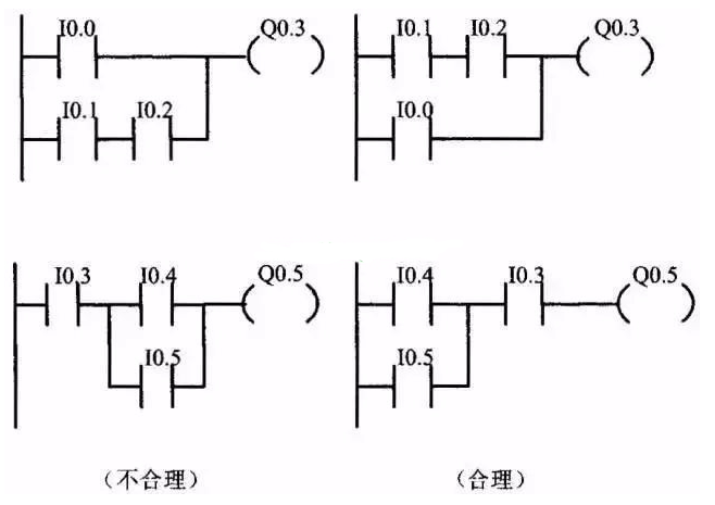 PLC梯形图程序设计基础及经验设计,第11张