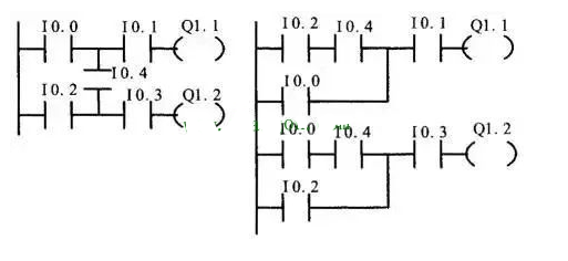 PLC梯形图程序设计基础及经验设计,第13张
