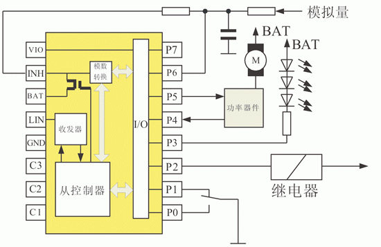 LIN总线技术的特点及实现从节点的应用设计,LIN总线技术的特点及实现从节点的应用设计,第5张