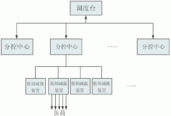 LIN总线技术的特点及实现从节点的应用设计,LIN总线技术的特点及实现从节点的应用设计,第7张