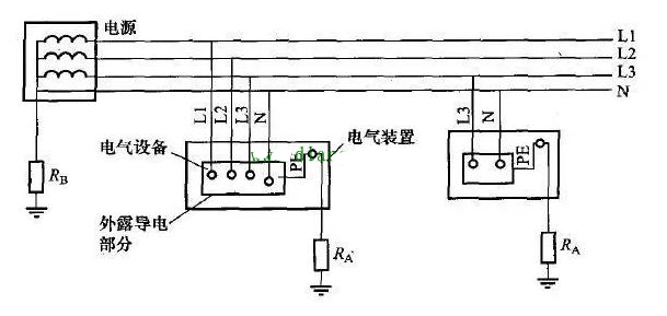 低压配电系统中IT-TT-TN等系统的供电方式,第3张